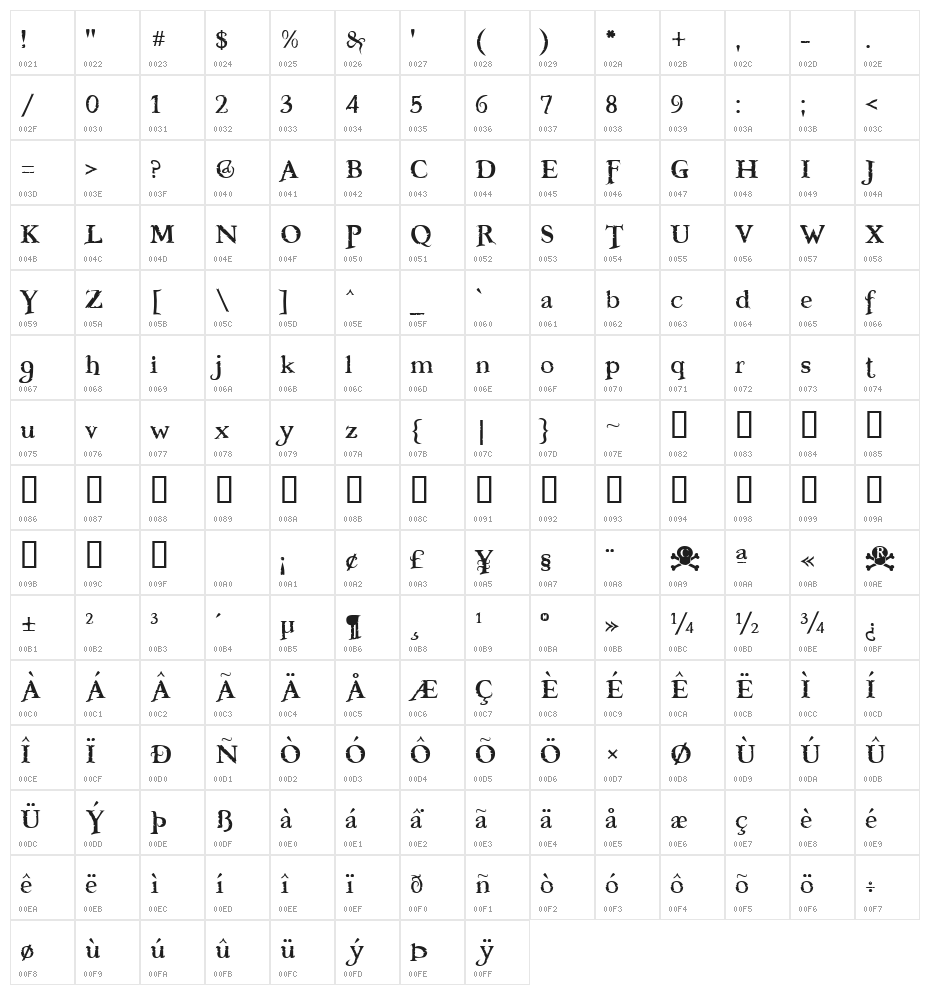 Freebooter Character Map