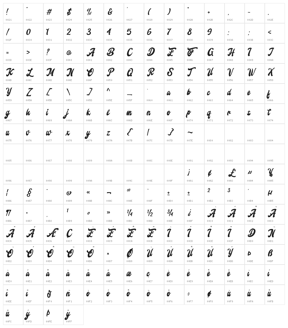 Freedam Theory Character Map