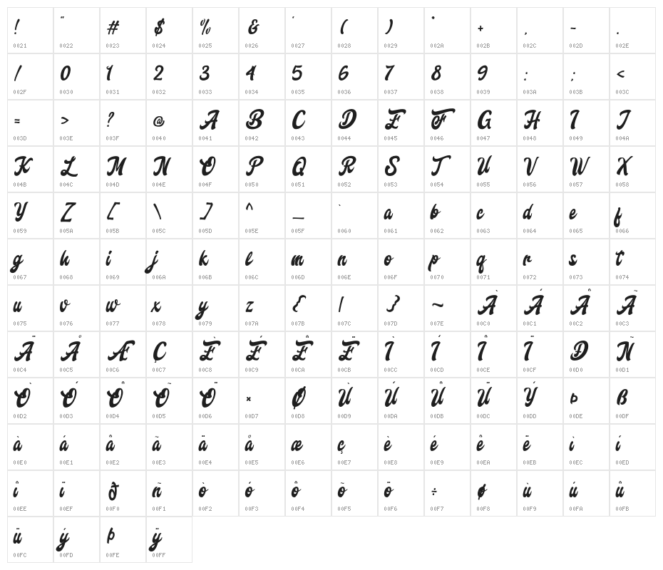 FreedamTheory Character Map