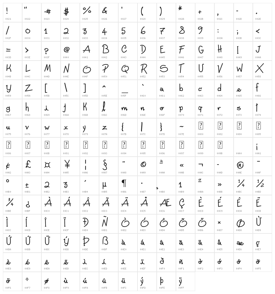 Freehand Written Character Map