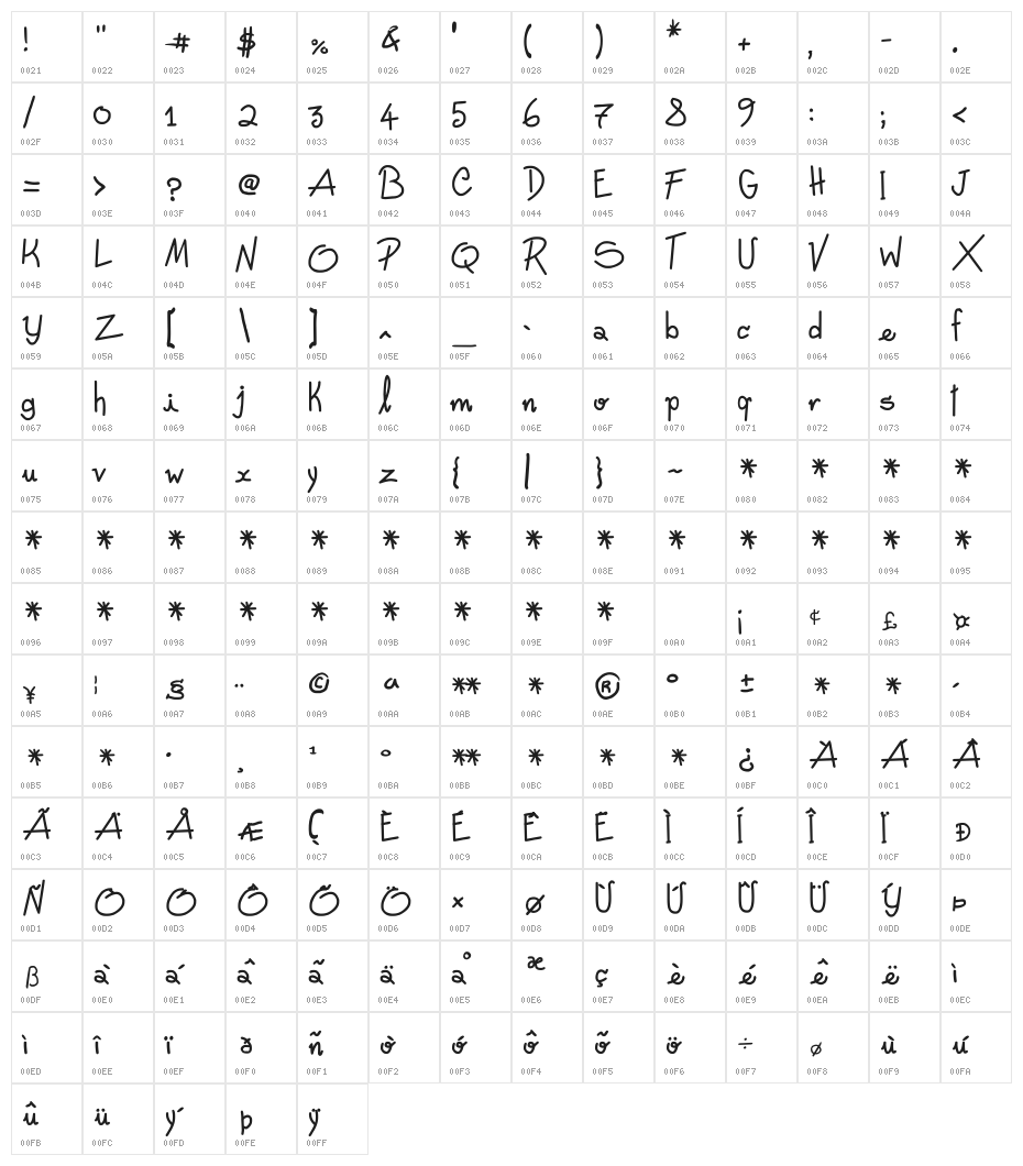 Freehand Written Character Map