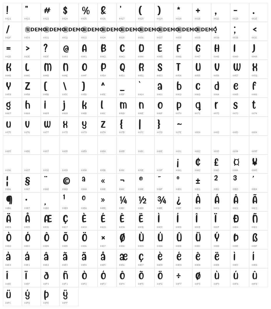 Freely Movable Regular Character Map