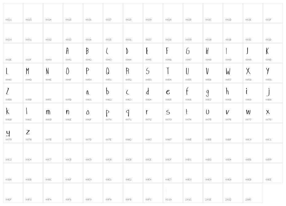 Freemind Character Map