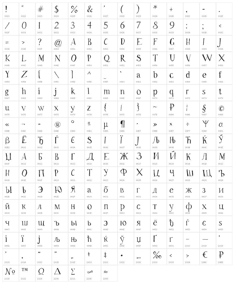 Freeride Character Map