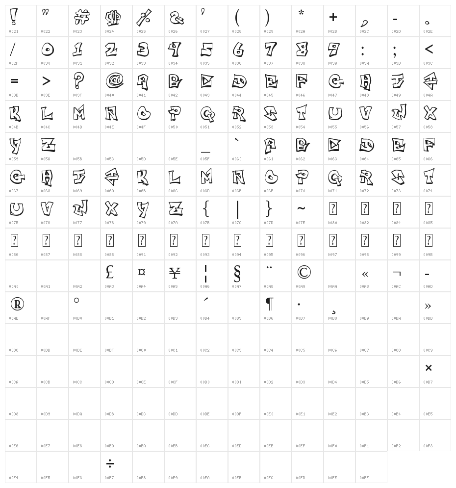 Freight Train Gangsta Character Map