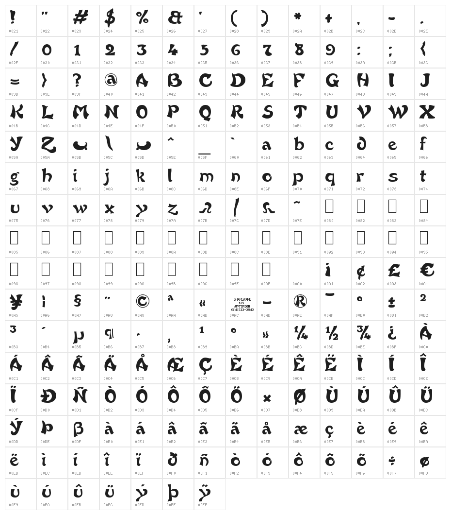 French Grotesque Character Map