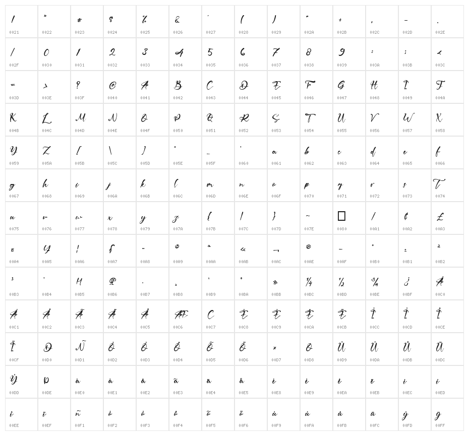 French Polynesia Character Map