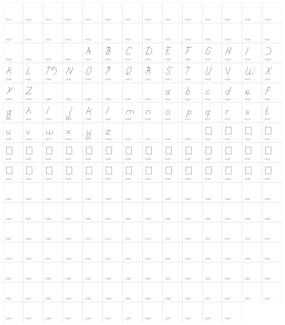 French fries Character Map