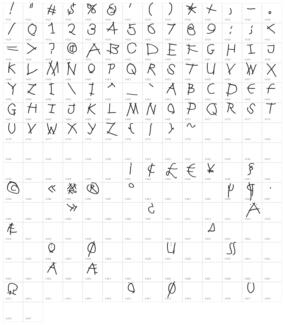 FrenzyWut Character Map