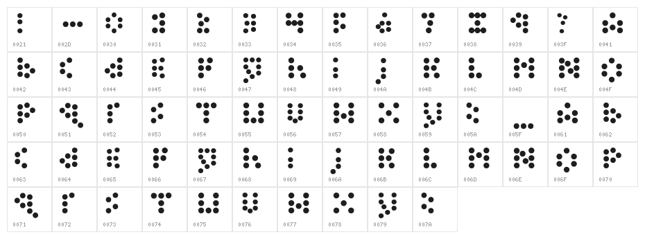 Frequency Mod Regular Character Map