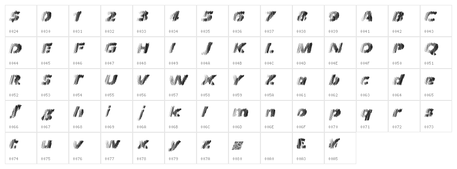 Frequency Character Map