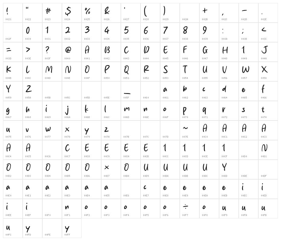 Fresh Berry Character Map