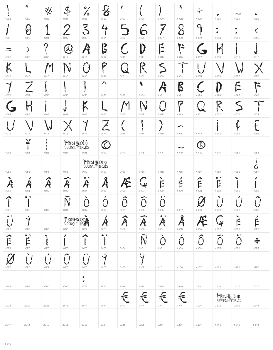 Fresh Blood Character Map