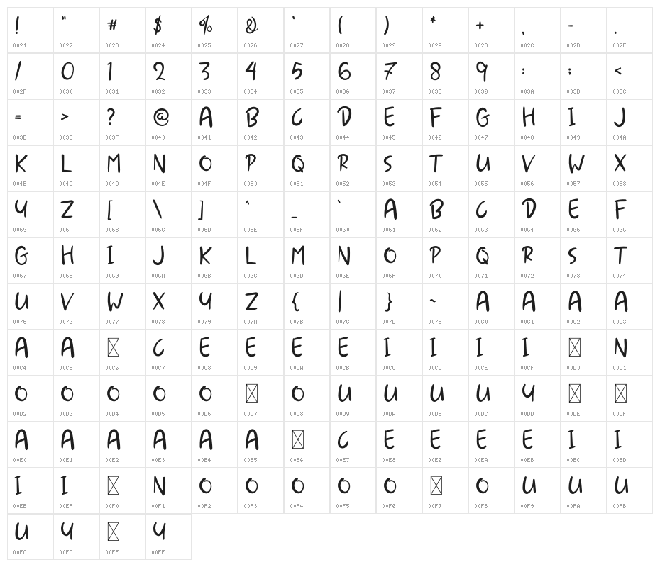 Fresh Cherry Character Map