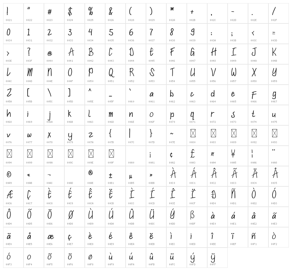 Fresh Clinn Character Map