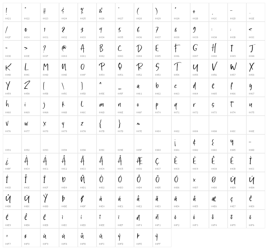 Fresh Cocktails Character Map
