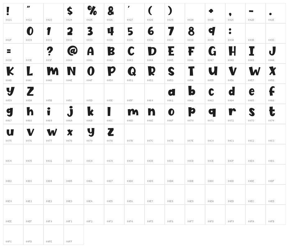 Fresh Coconut Character Map