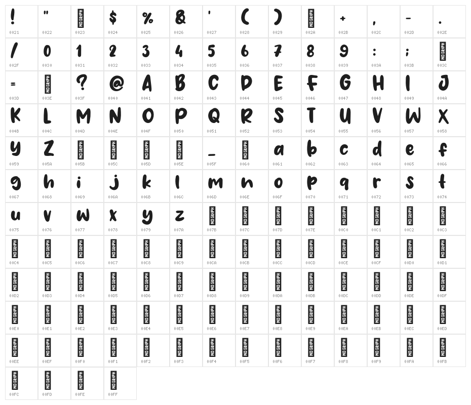 Fresh Fruit Character Map