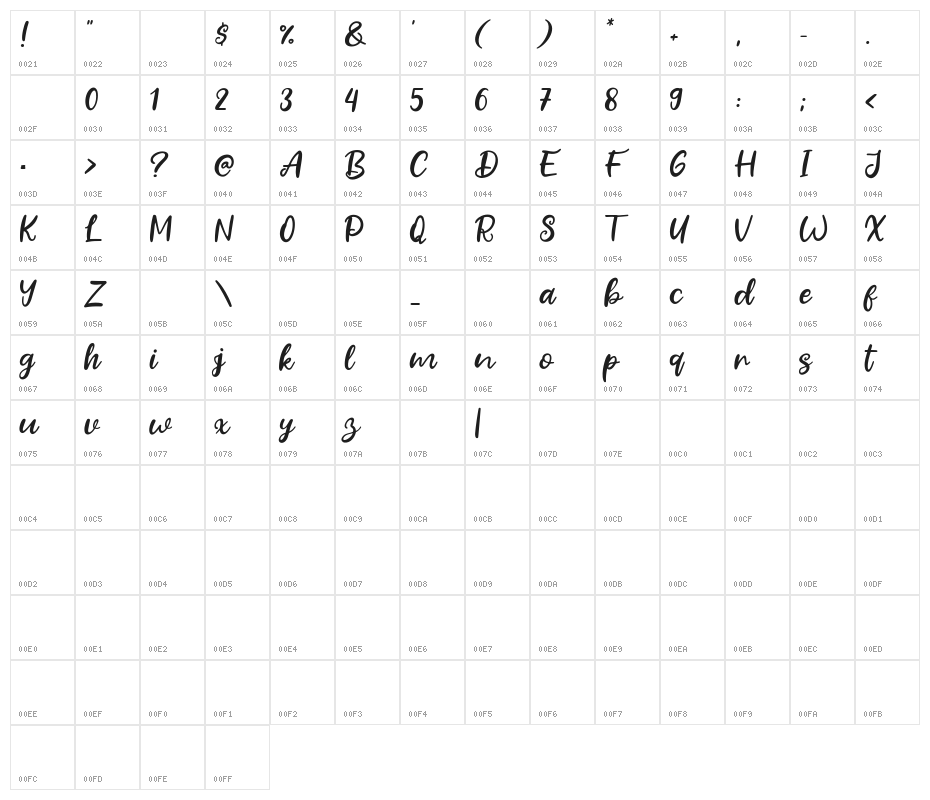 Fresh Guava Character Map