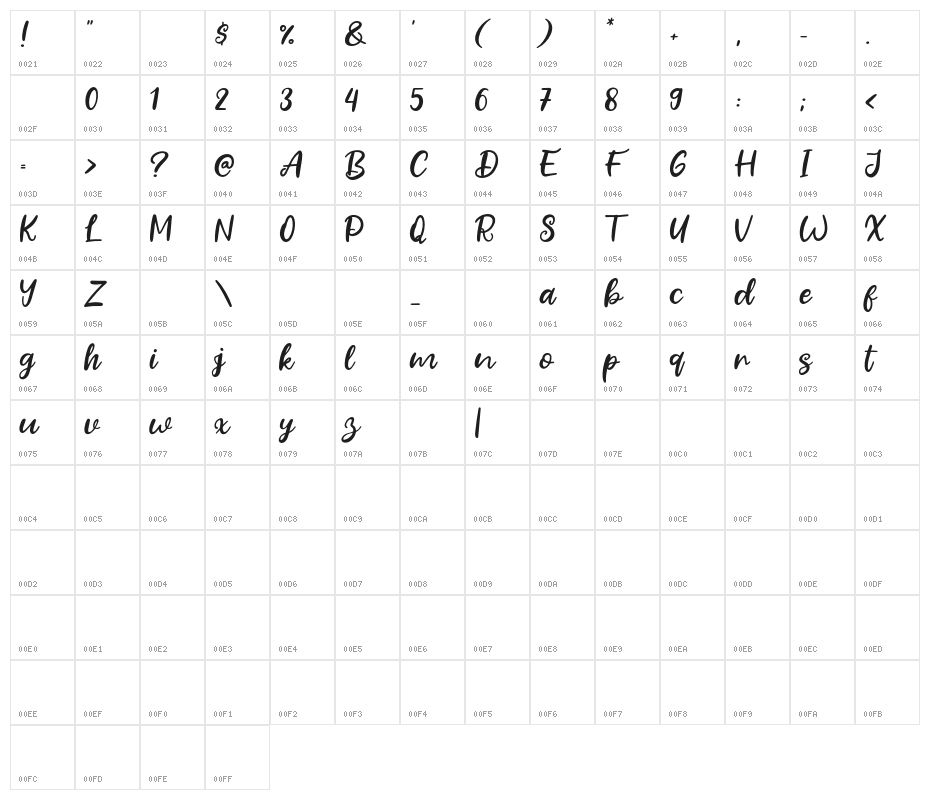 Fresh Guava Character Map
