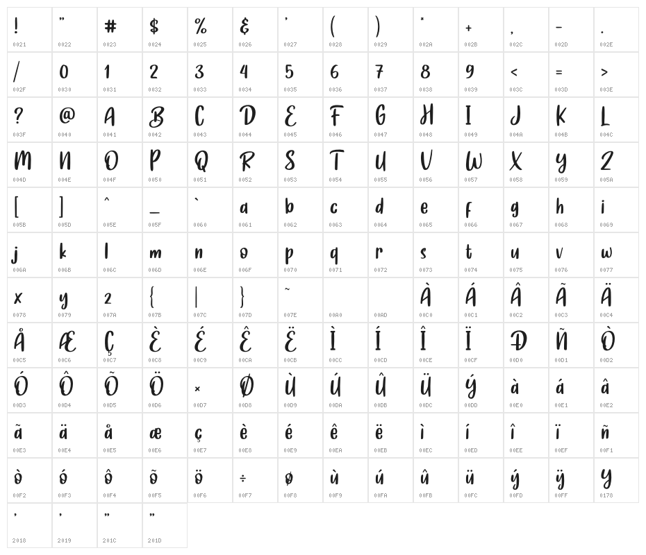 Fresh Honey Character Map