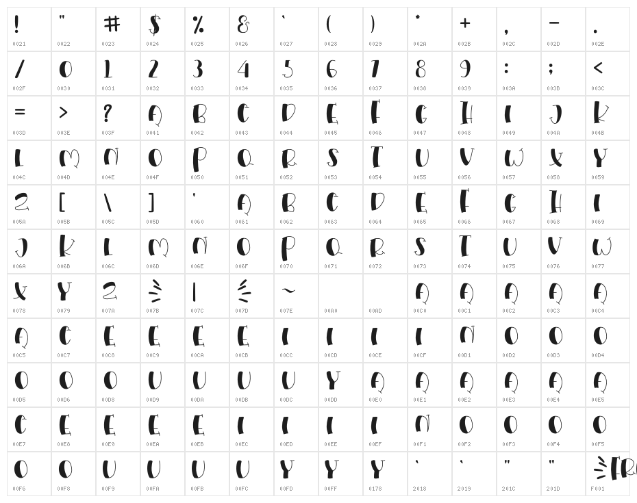 Fresh Milk Character Map