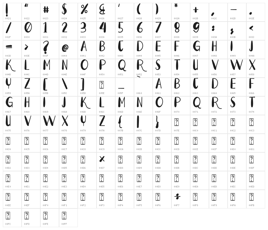 Fresh Milk_DEMO Character Map