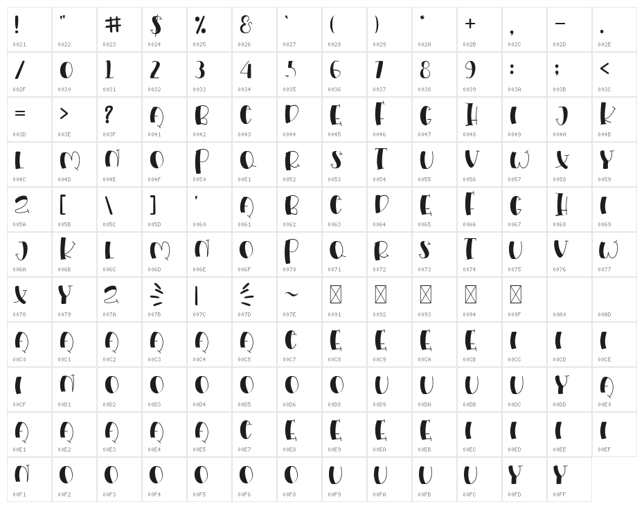 Fresh Milk Character Map