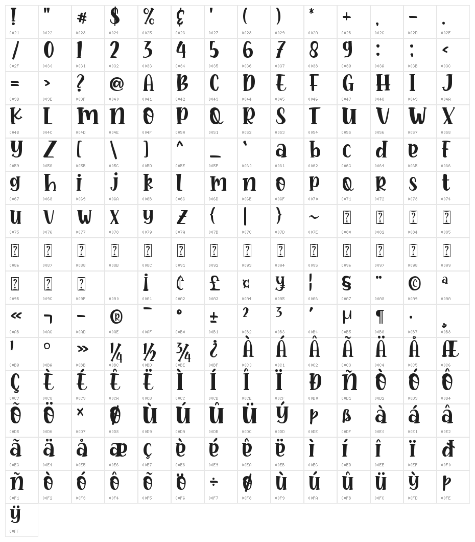 Fresh Pineapple Character Map
