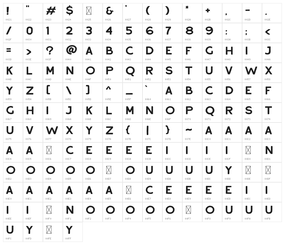 Fresh Produce Character Map