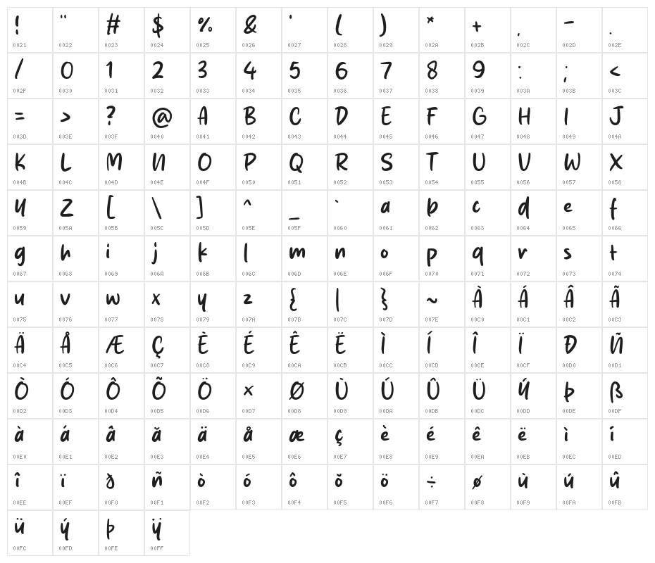 Fresh Season Character Map