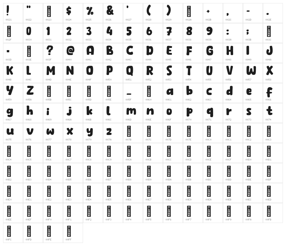 Fresh Steak Character Map