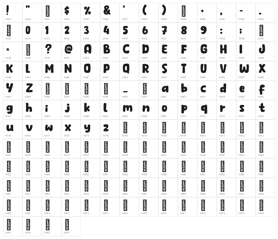 Fresh Steak Character Map