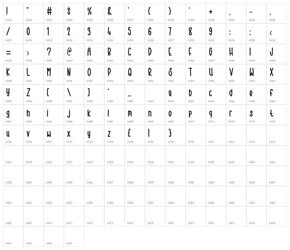 Fresh Tea Character Map