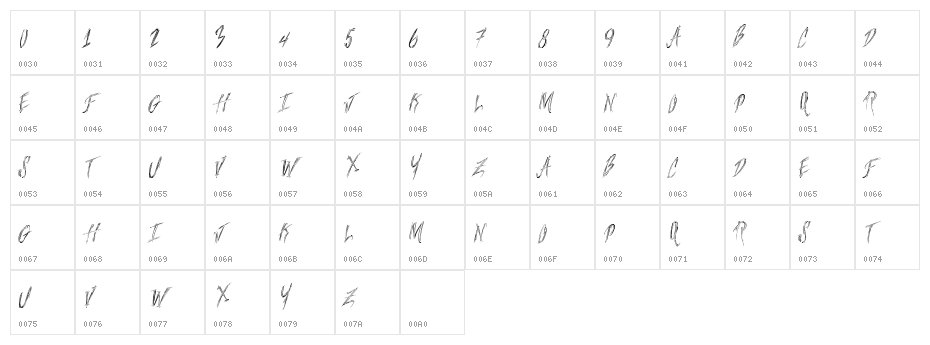 FreshSteaks Character Map