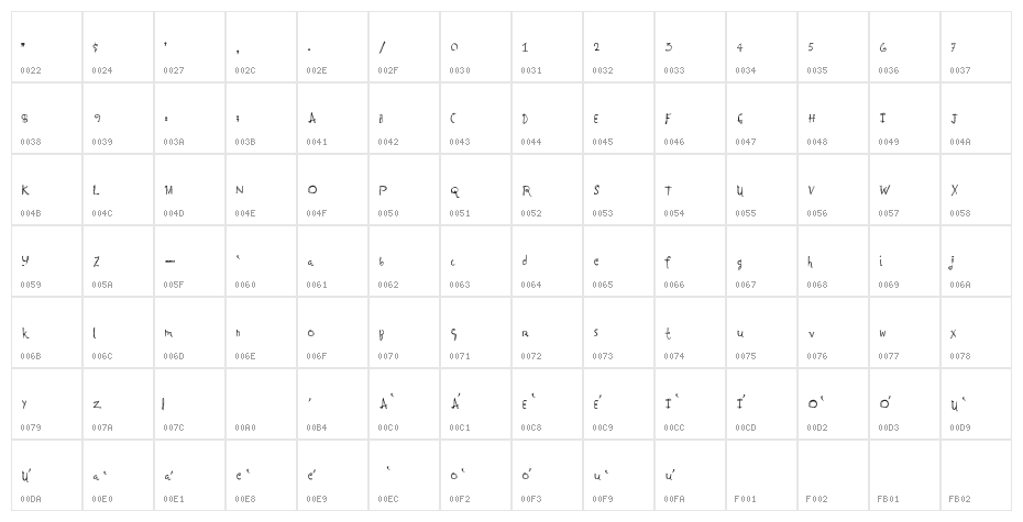 FreshWaters Character Map