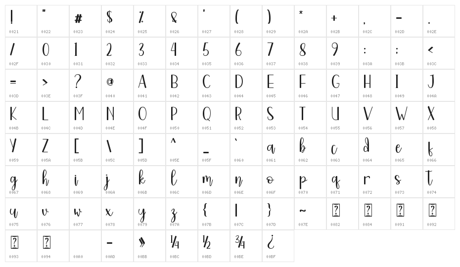 Freshie - Personal Use Character Map
