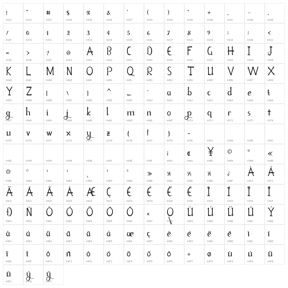 Freshliy Character Map