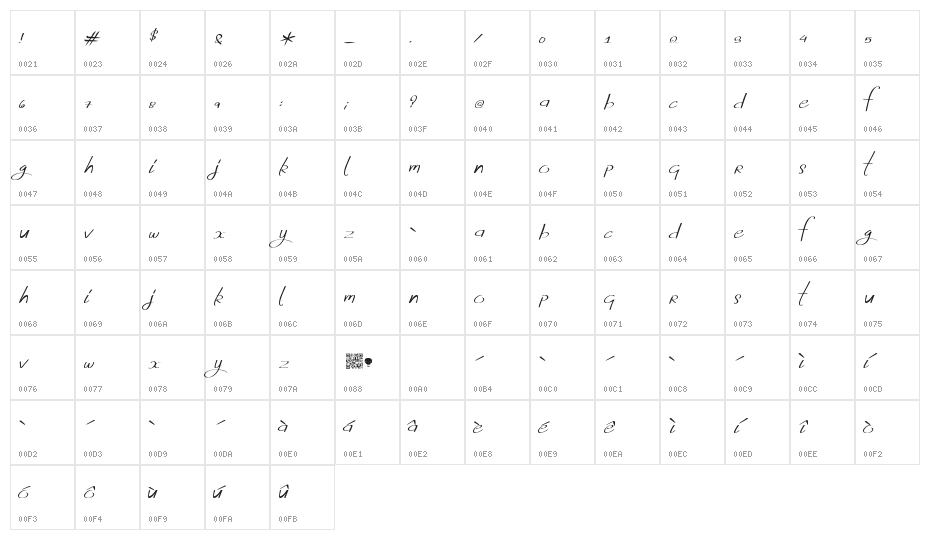 FreshlyThinking Character Map
