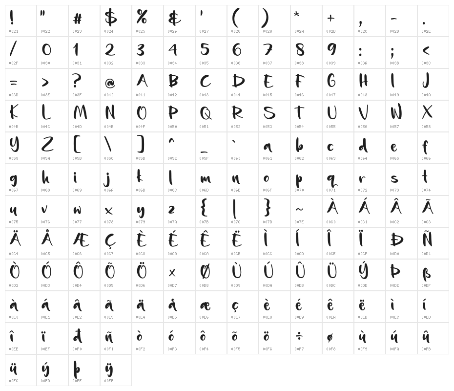 Freshness Character Map