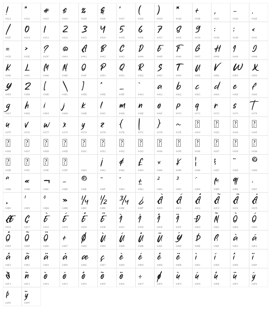 Fresnilo Character Map
