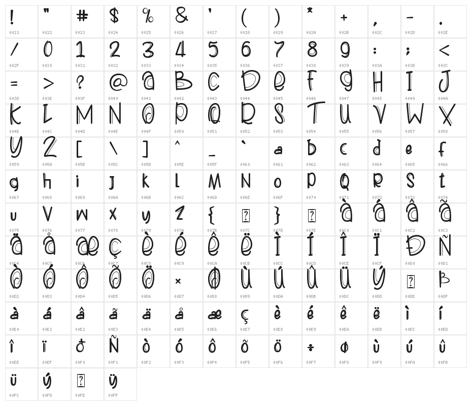 Fressia Character Map