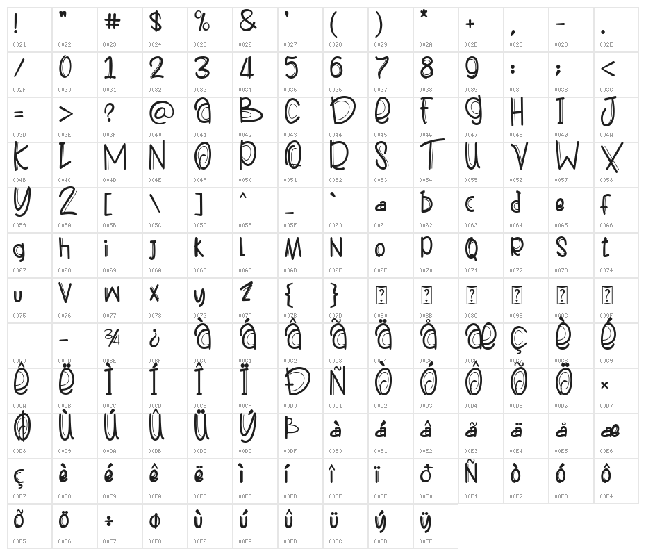 Fressia Character Map