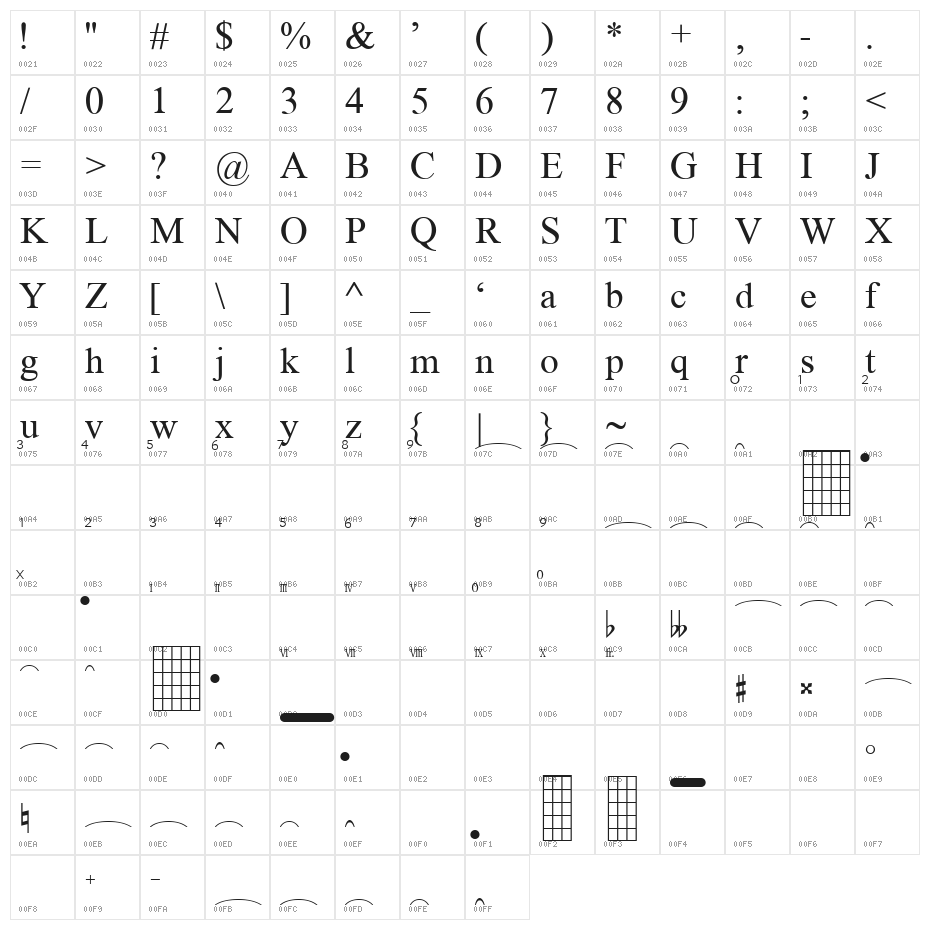 FretQwikC Character Map