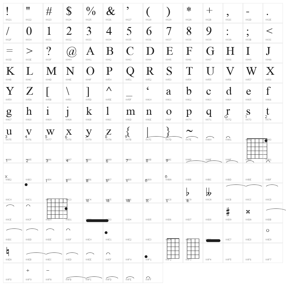 FretQwik Character Map