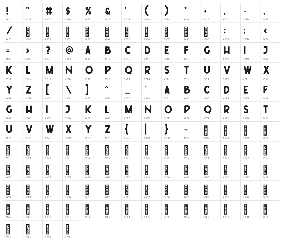 FreudianTwo Character Map