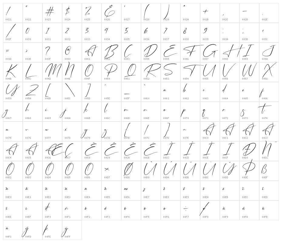Freyatina Pelgona Character Map