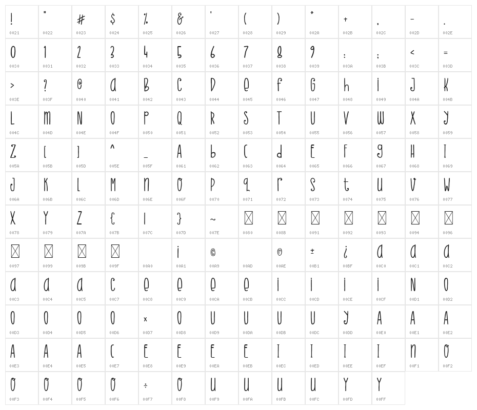 Frezh And Frost Character Map