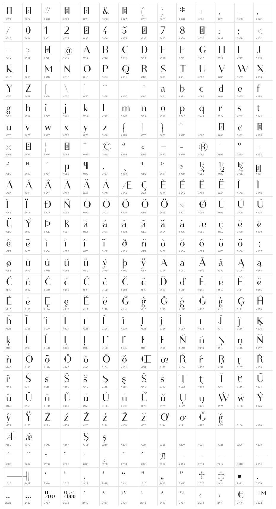 Friandise NormalDemo Character Map