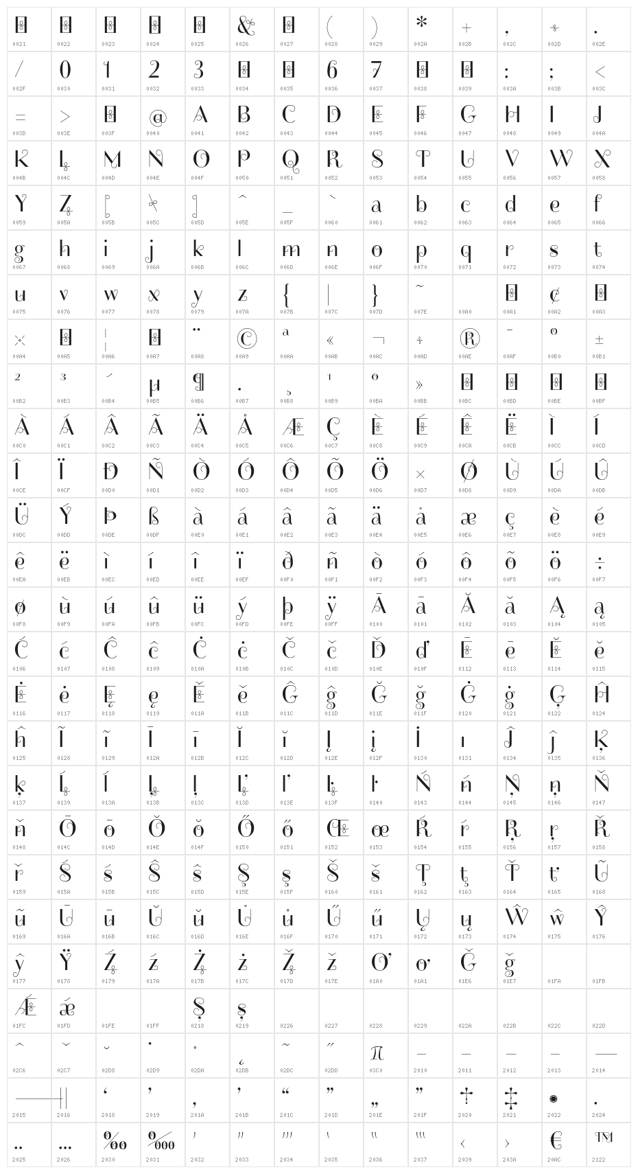 Friandise SwashDemo Character Map